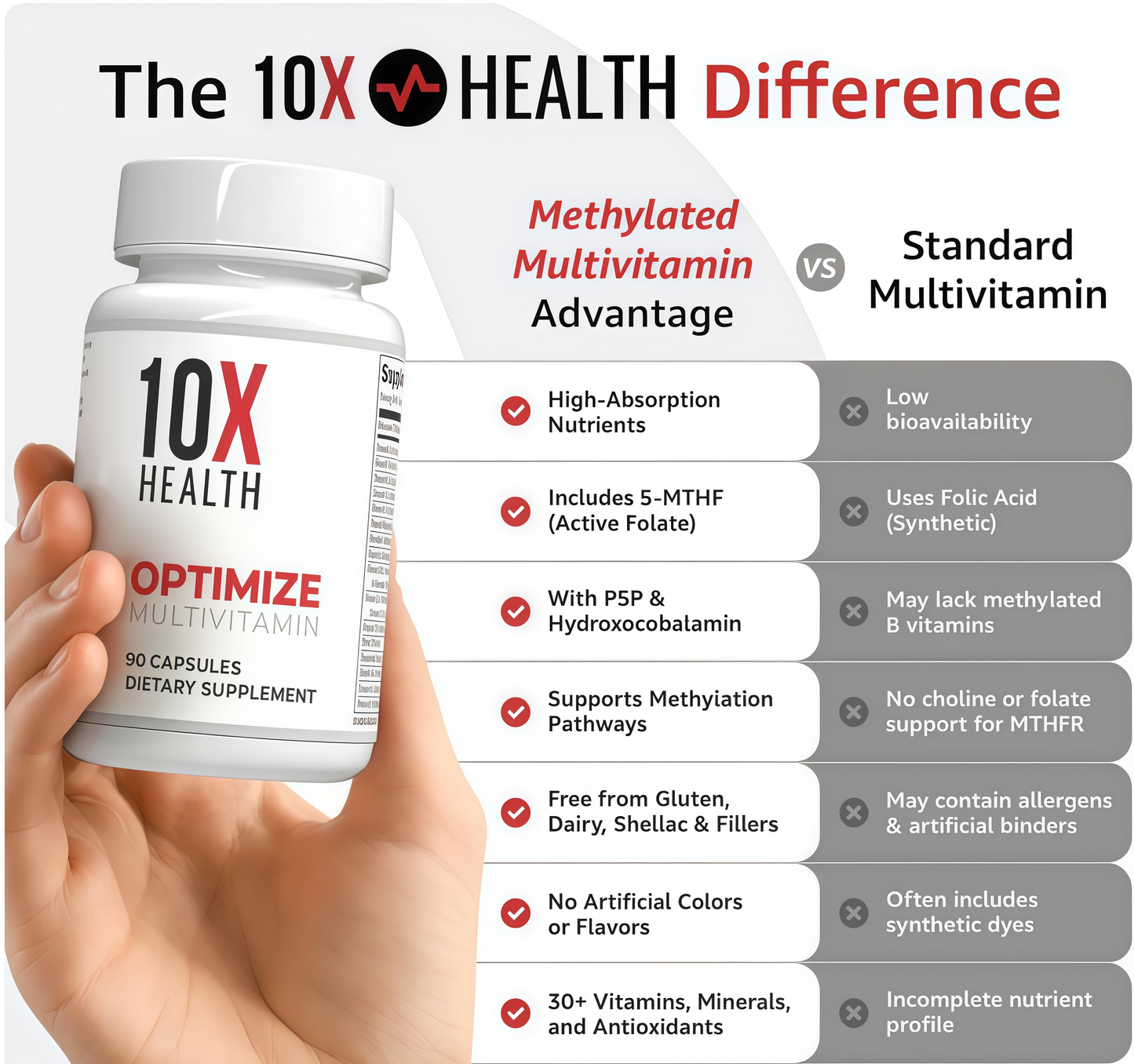 10X Optimize