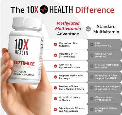 10X Optimize